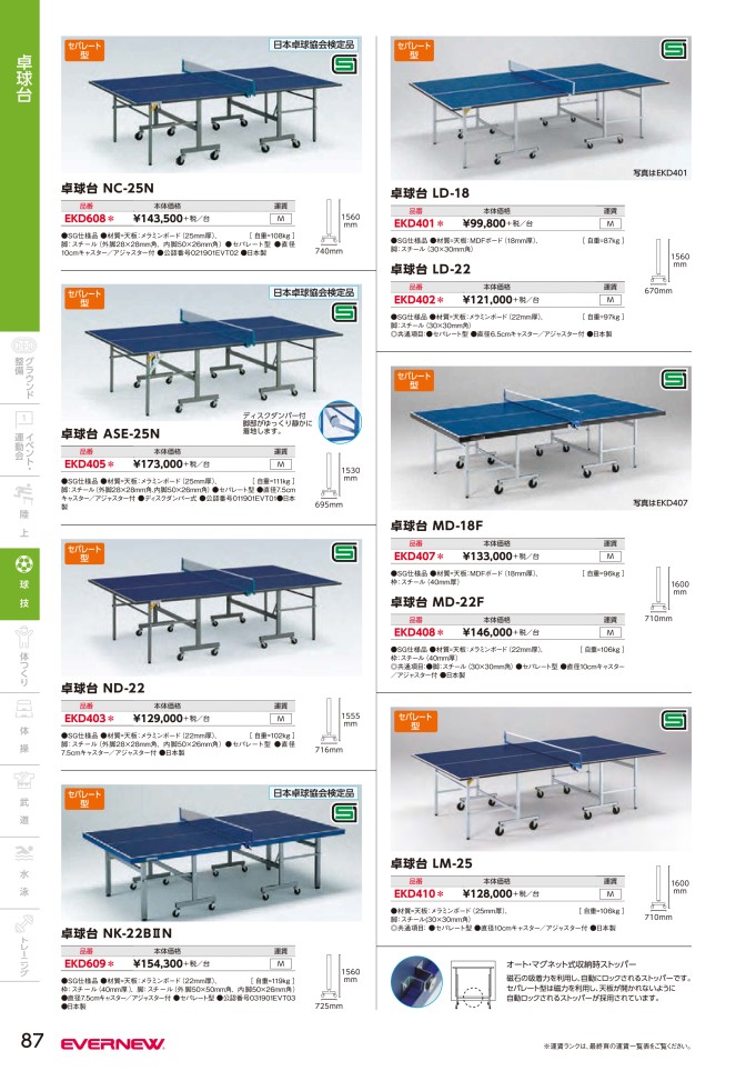 贅沢品 ナチュラム 店メンテナンス コート設備 UNIVER IM-22FII PLAY 
